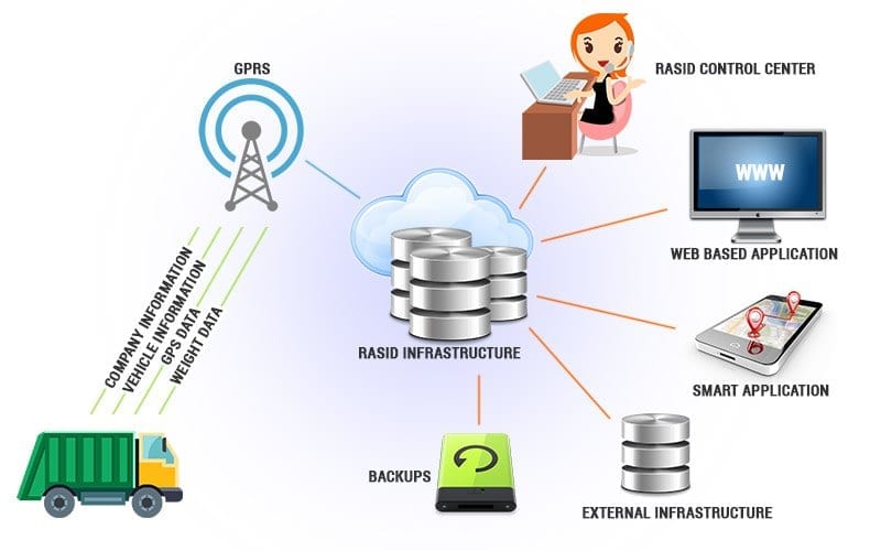 gps tracking - نظام تحديد المواقع