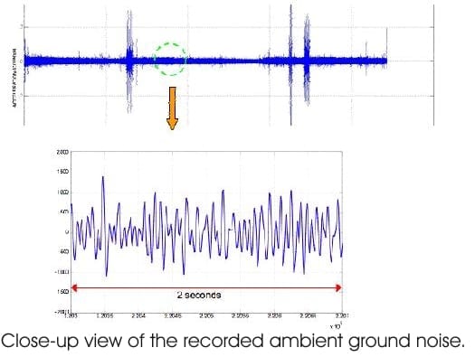 Ambient noise monitoring3
