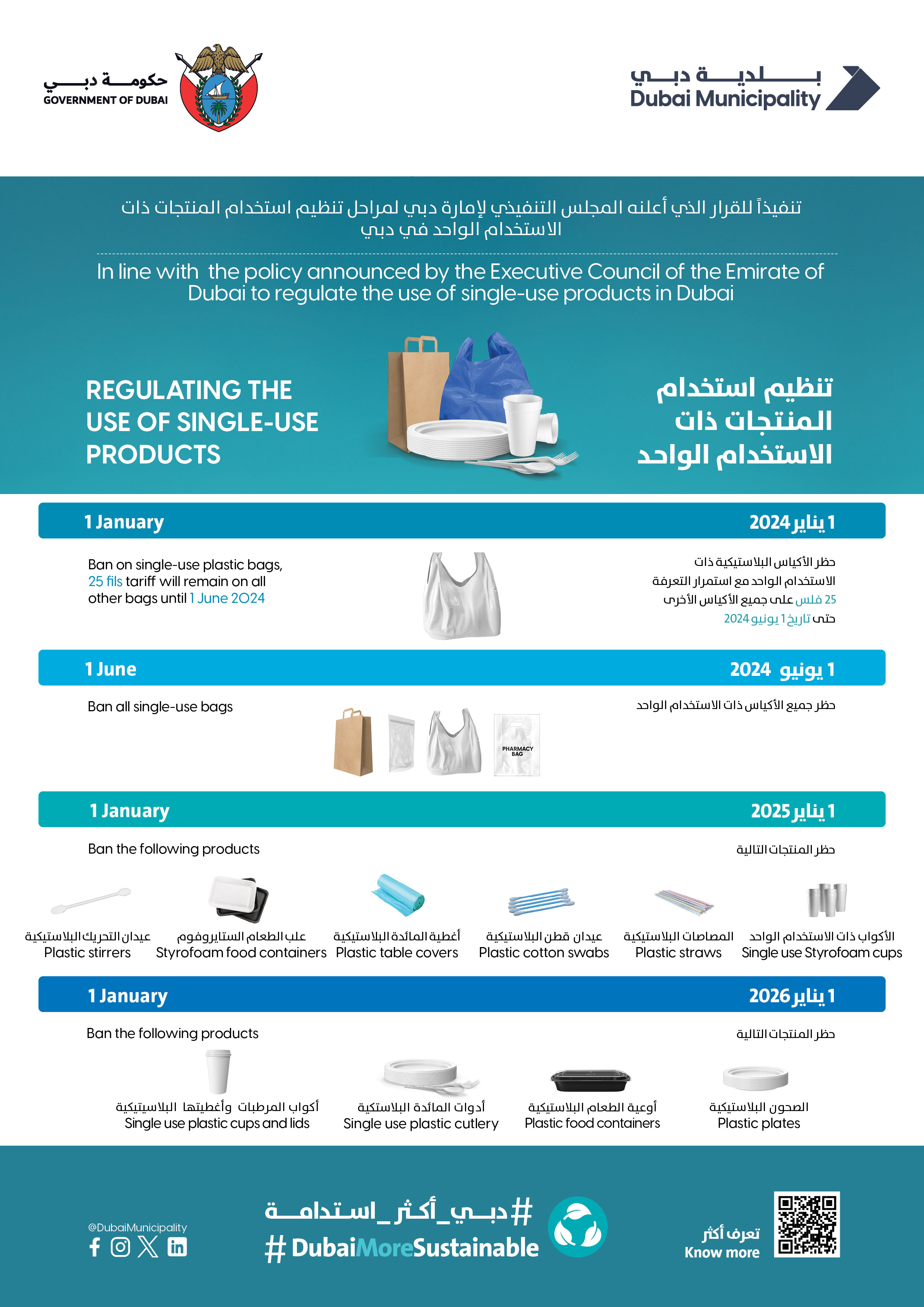 بلدية دبي تصدر الدليل التوعوي الشامل لاستعمال المنتجات ذات الاستخدام الواحد