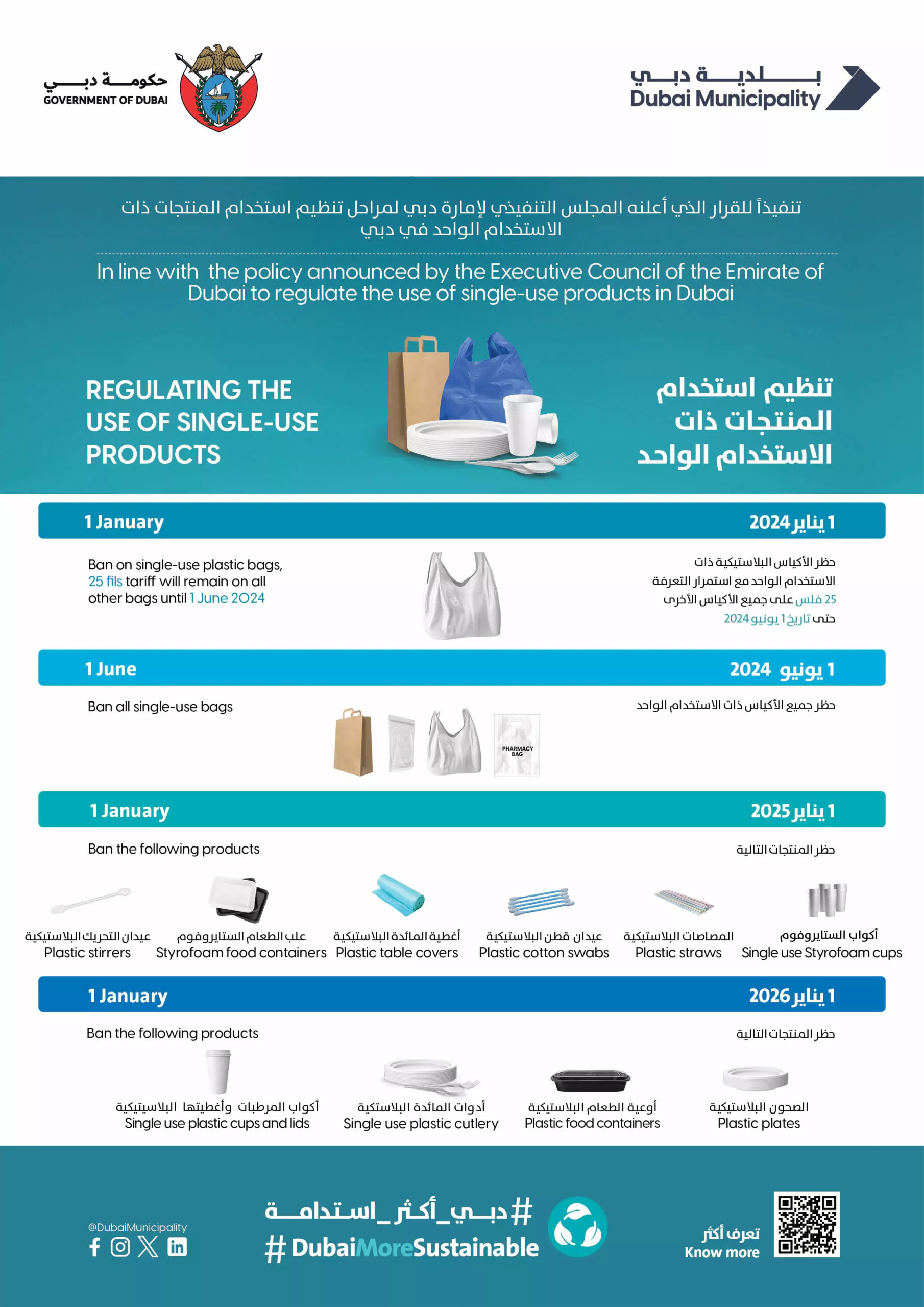 Dubai Municipality Issues Single Use Products Awareness Guide Toolkit Poster