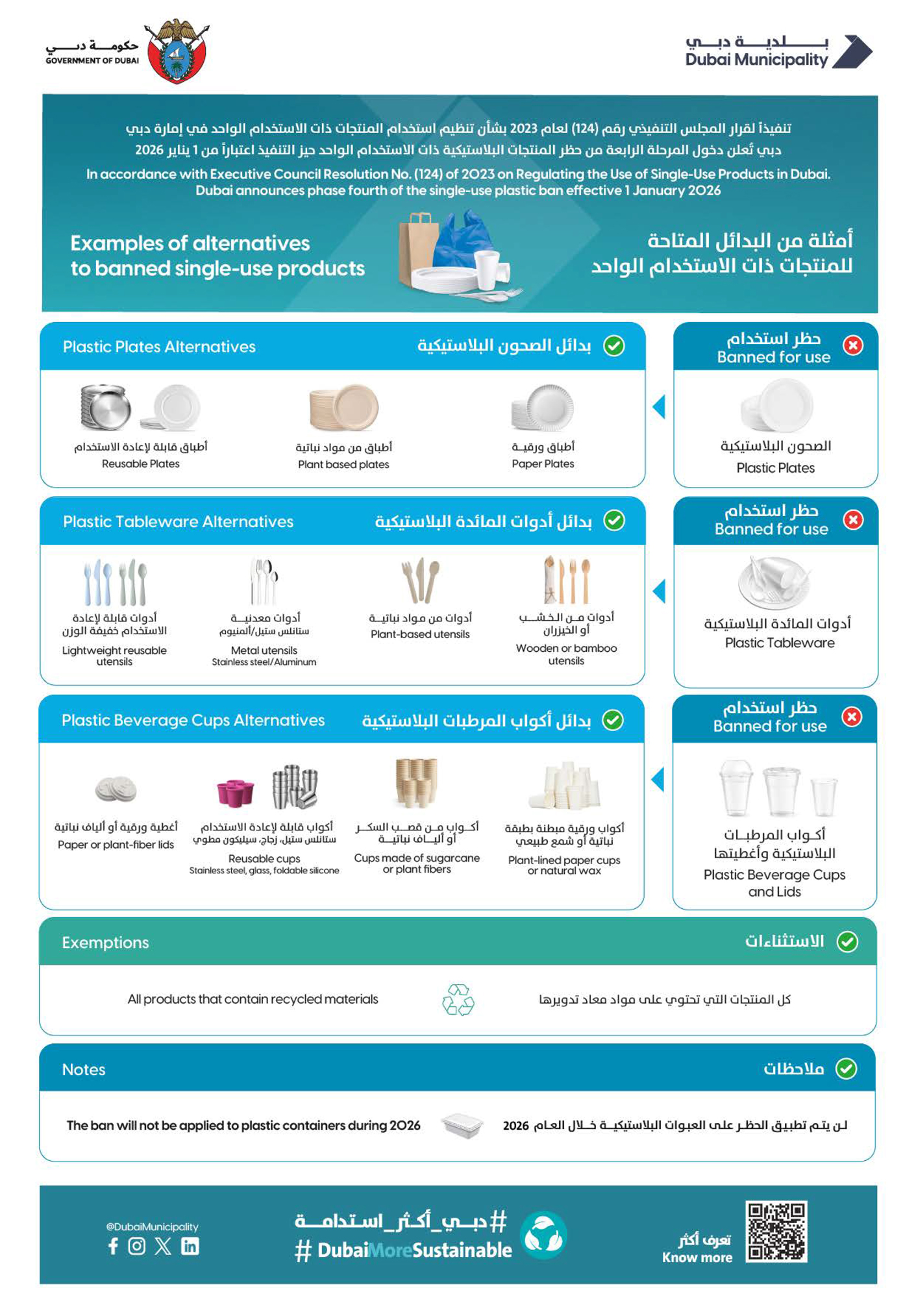 Infographic showing banned single-use plastic products and approved alternatives as per Dubai Municipality regulations effective January 2026